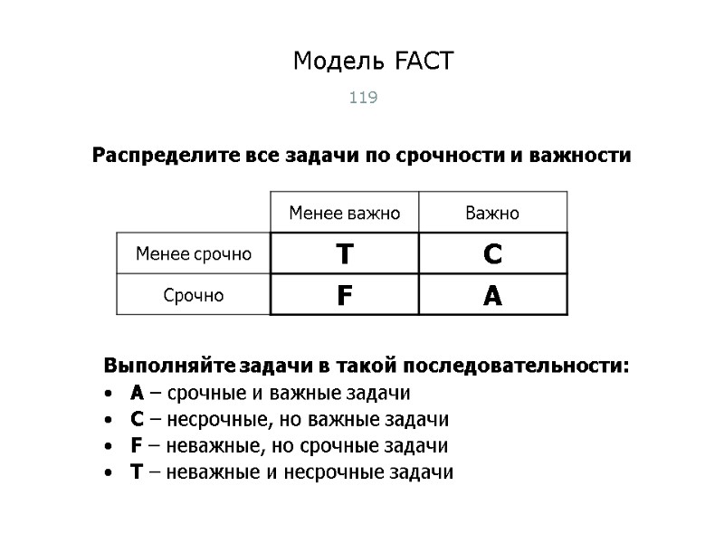 Модель FACT 119 Выполняйте задачи в такой последовательности: A – срочные и важные задачи